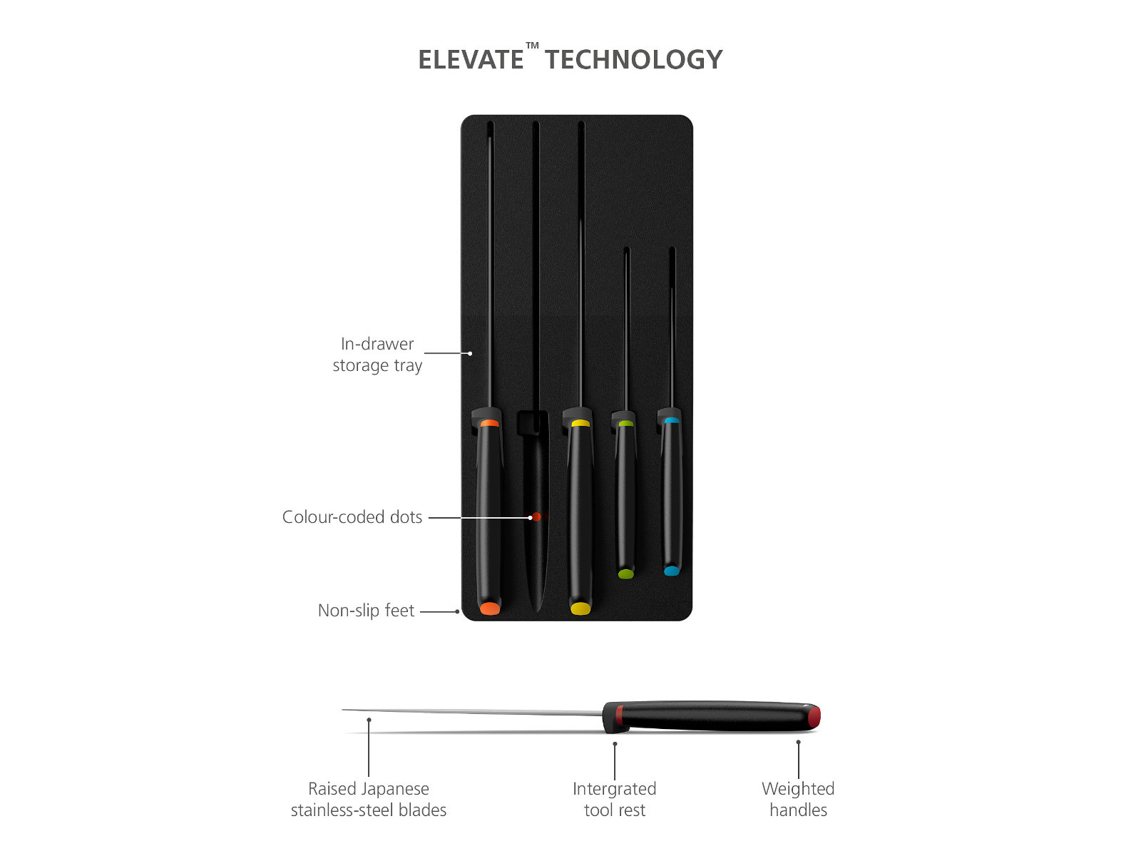 5-teiliges Messer-Set mit Schubladenaufbewahrung | Elevate™ Knives Store 5-PC Set